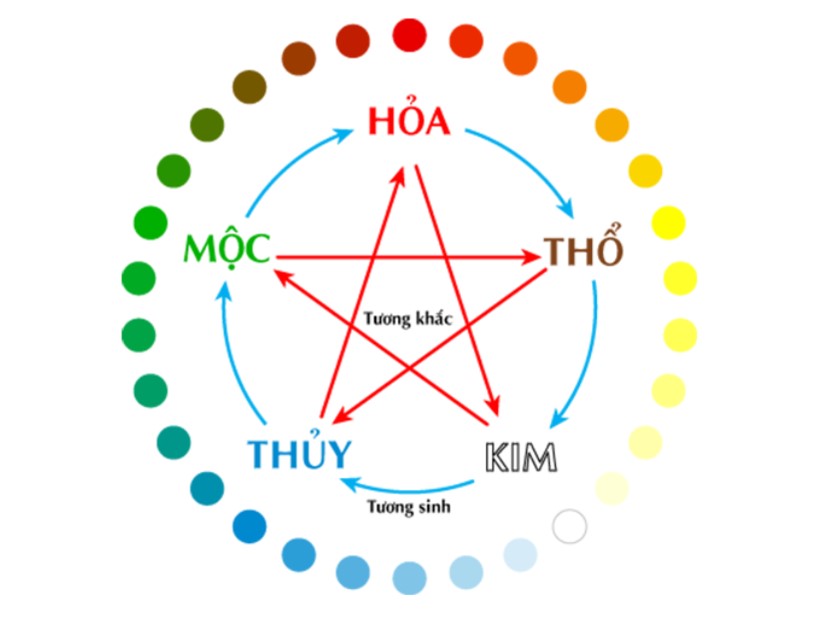 Cách chọn màu áo thun đồng phục theo phong thủy