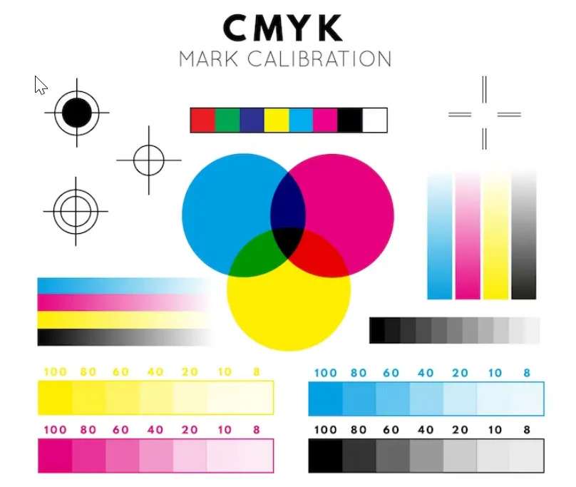 Hệ màu CMYK trong in offset