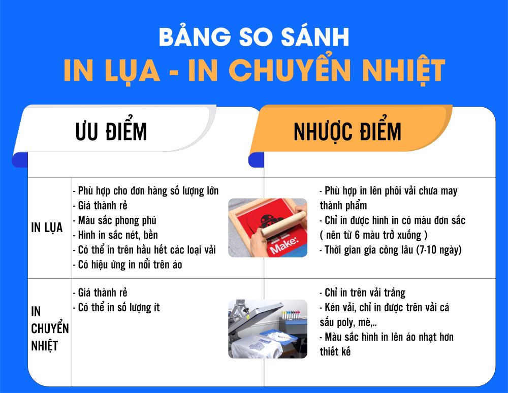 Bảng so sánh in lụa với in chuyển nhiệt